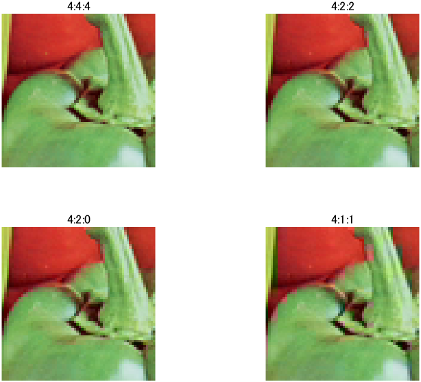 P24 図3.6 各クロマサブサンプリング方式の拡大比較